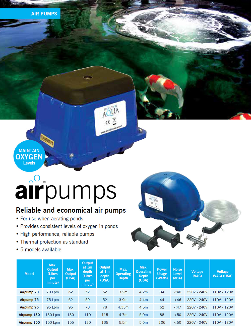 Evolution Aqua, kompresory Airtech