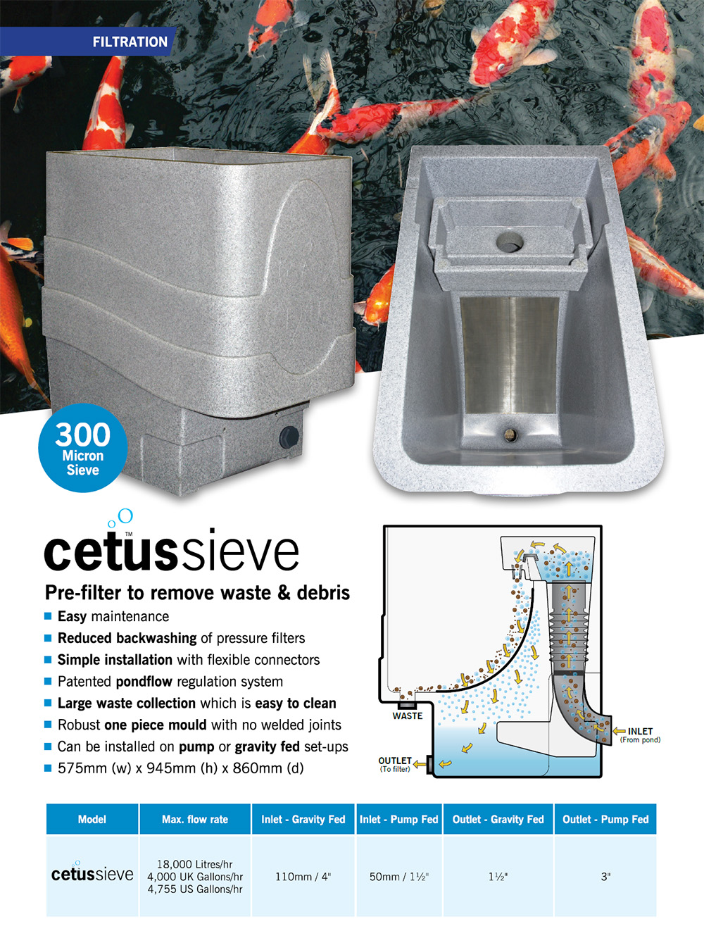 Evolution Aqua Cetus info list