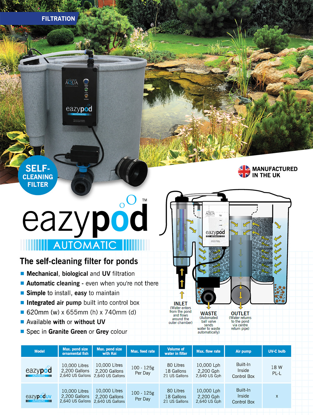 Evolution Aqua, informace o Eazy POD page1