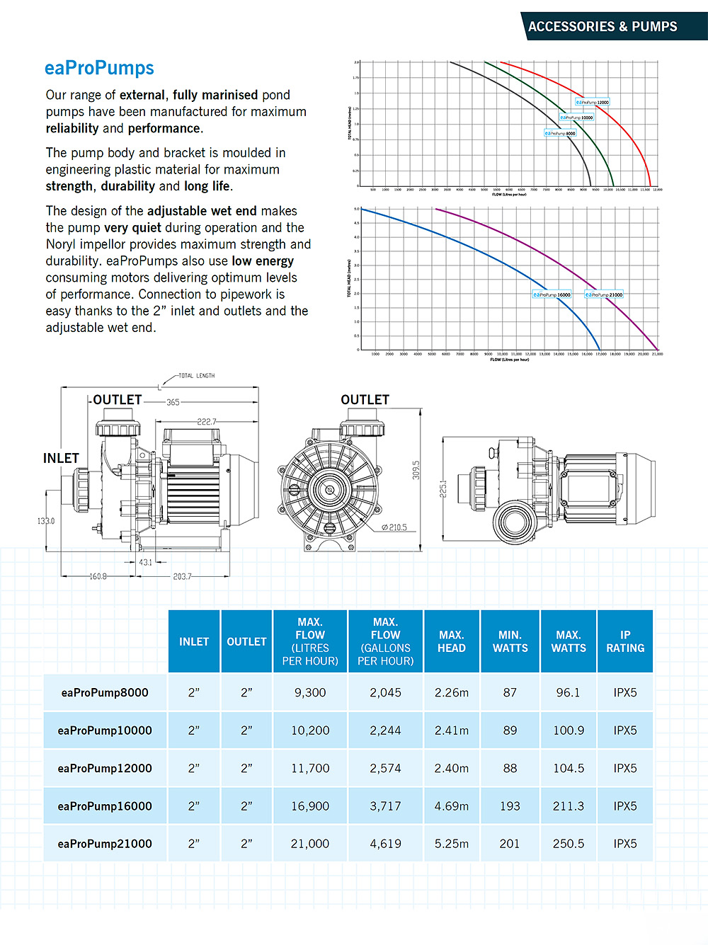 Informace o profesionálních čerpadlech Evolution Aqua ProPump 16000, page 2