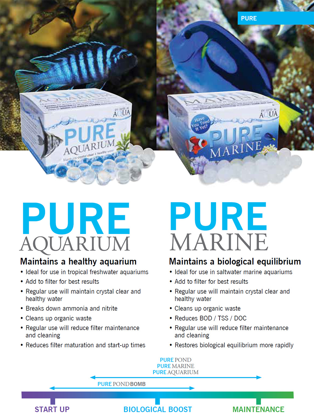 Evolution Aqua informace Pure Aquarium a Pure Marine