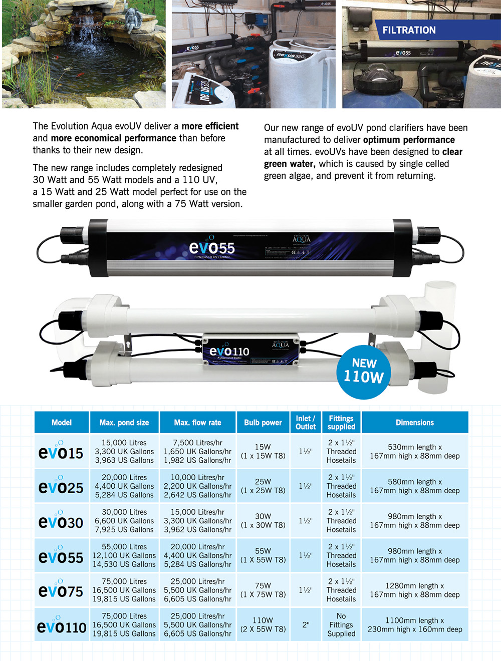 Evolution Aqua evo 110 watt info list str 2