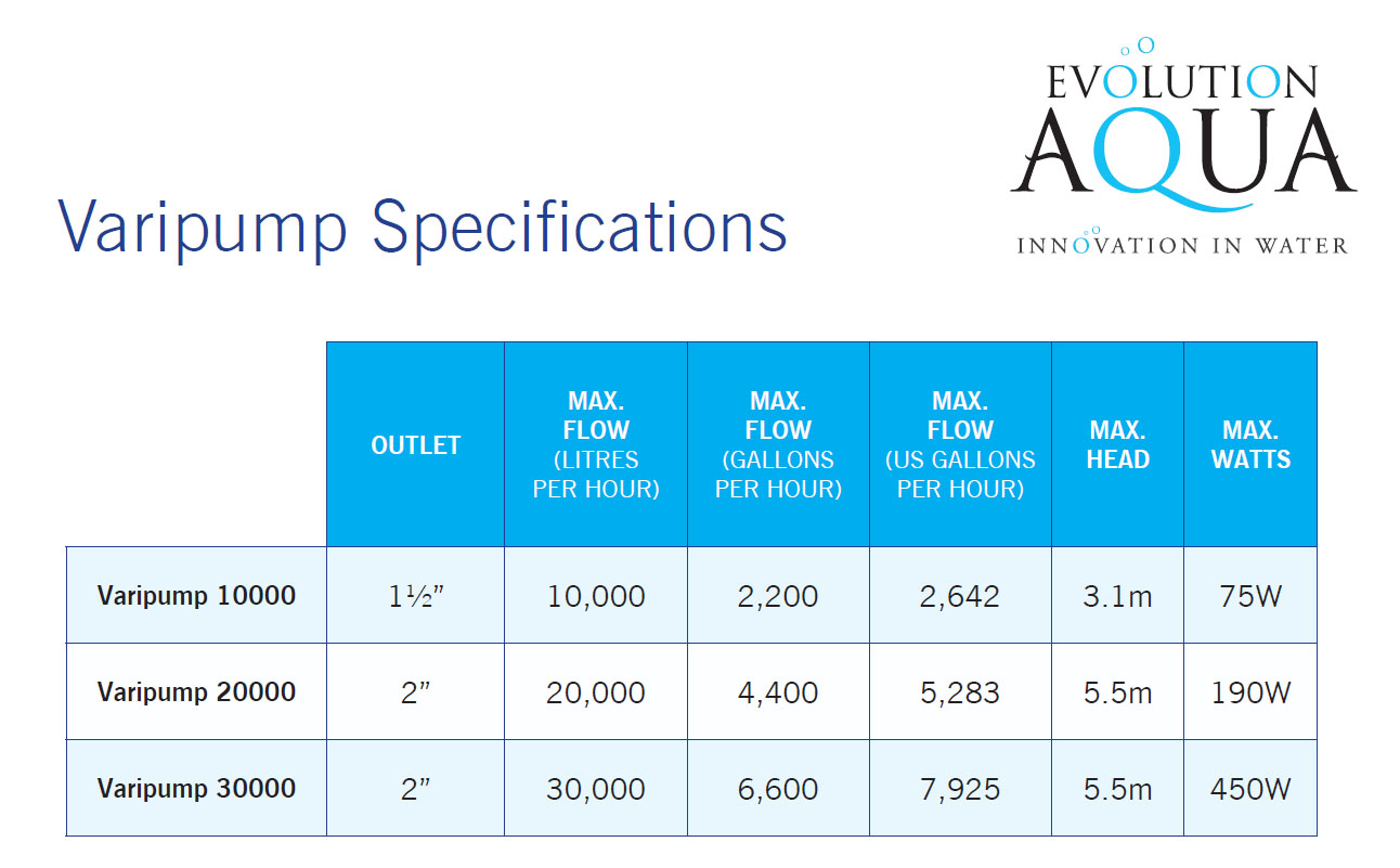 Evolution Aqua, VariPump, detail rozměry