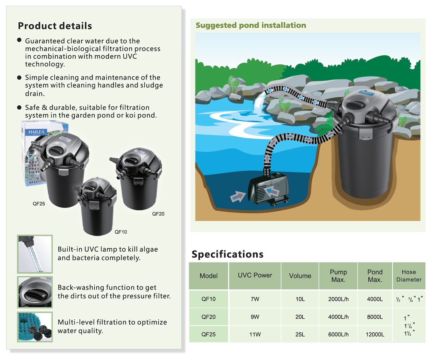 Hailea tlaková filtrace, modely QF pro malá jezírka do 12.000 litrů, detailní info