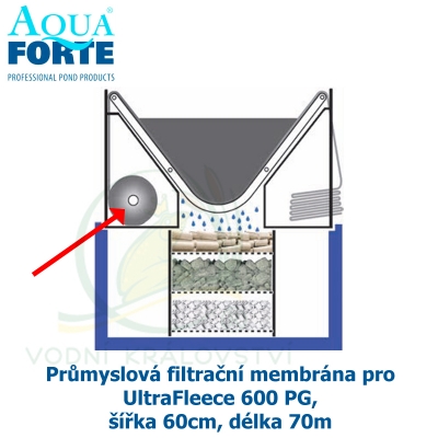 Průmyslová filtrační membrána pro UltraFleece 600 PG, šířka 60cm, délka 70m