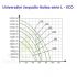 Univerzální čerpadlo Hailea L 15000 ECO, max. průtok 15000 l/h, výtlak 5,4 m, příkon 265W